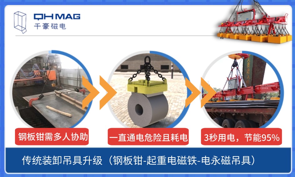 鋼材裝卸吊裝工具的革新之路：從人力到電永磁時(shí)代的跨越