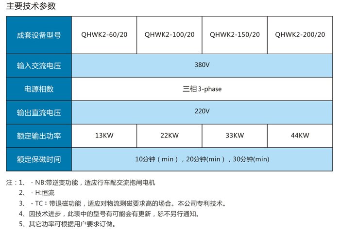 湖南千豪機(jī)電技術(shù)開發(fā)有限公司,湖南機(jī)電技術(shù)開發(fā),磁電技術(shù)開發(fā),快速換模系統(tǒng)研發(fā) 湖南千豪機(jī)電技術(shù)開發(fā)有限公司,湖南機(jī)電技術(shù)開發(fā),磁電技術(shù)開發(fā),快速換模系統(tǒng)研發(fā)