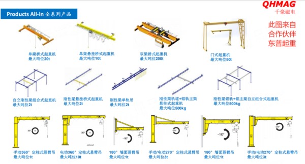 電永磁吸盤,注塑機快速換模,電永磁起重器