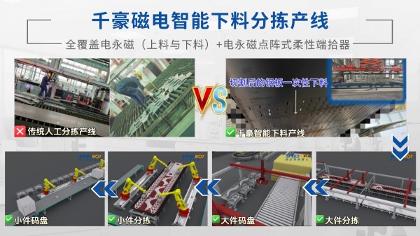 注塑機(jī)快速換模系統(tǒng),快速換模案例,電永磁吸盤